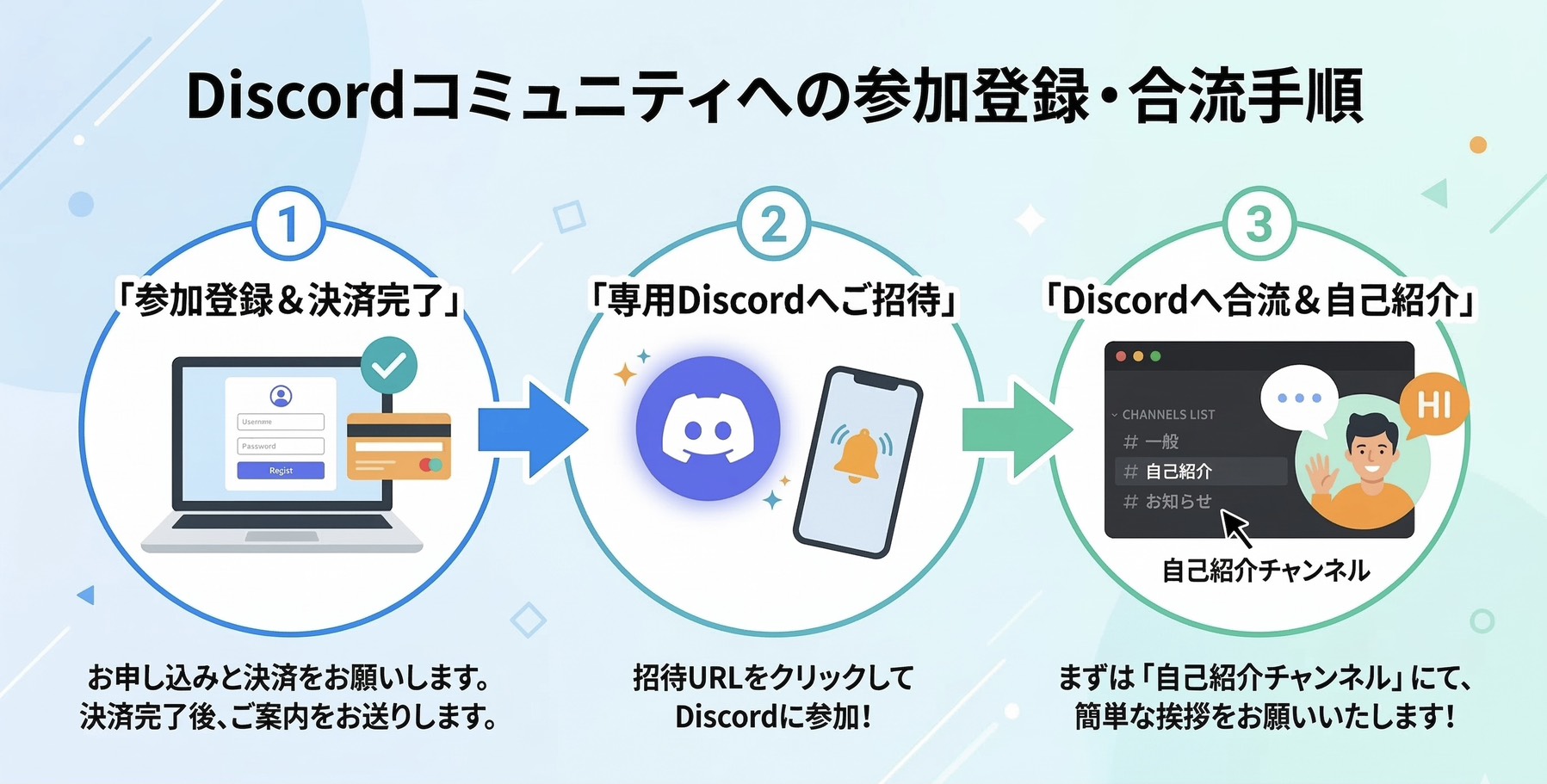 Discordへ参加