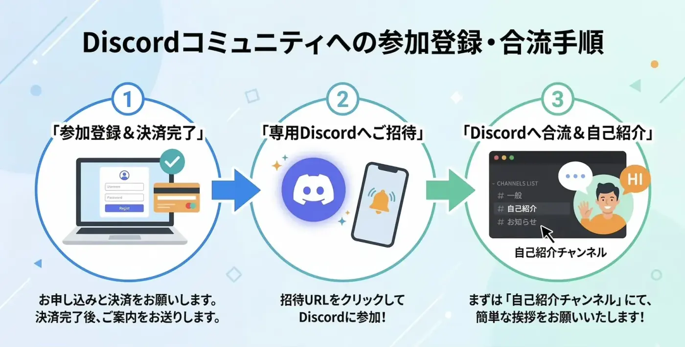 Discordへ参加